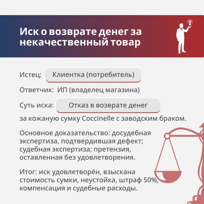 Картинка С магазина взыскана трехкратная стоимость товара и судебные расходы